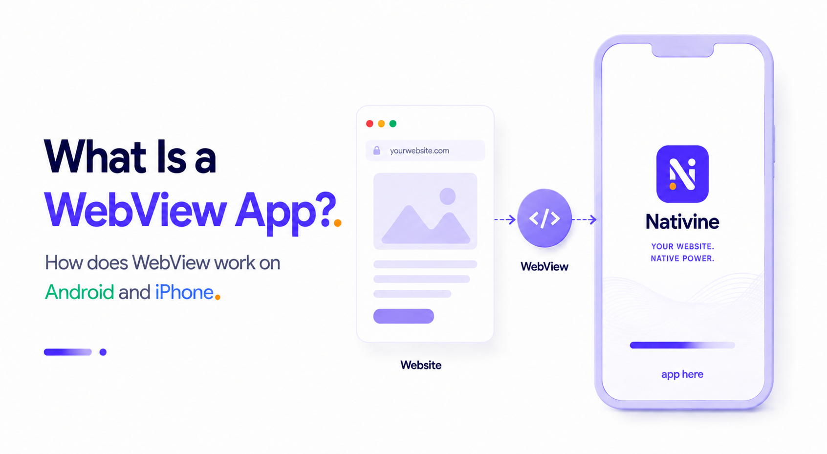 What Is a WebView App? How WebView Works on Android and iPhone